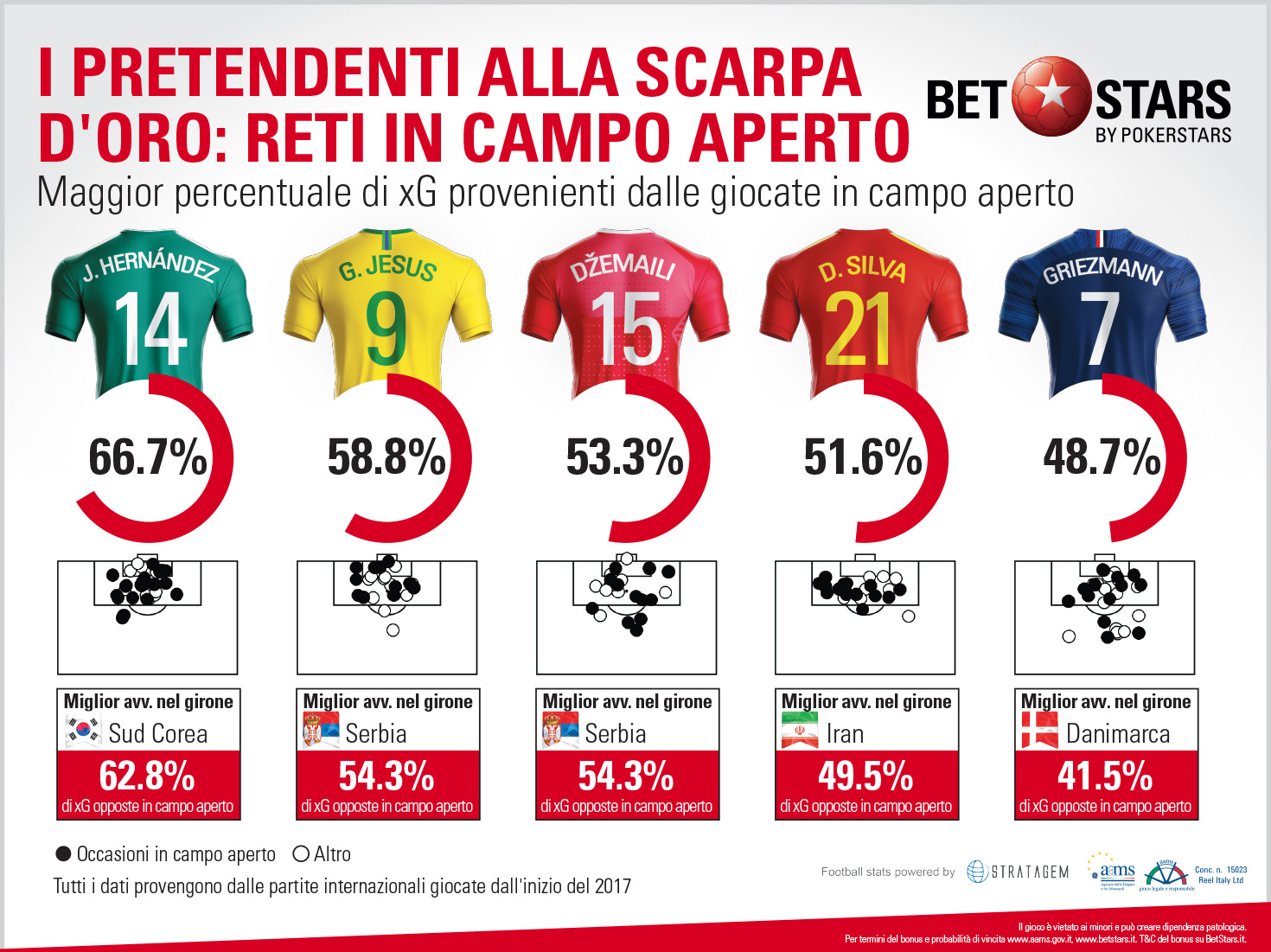 BetStars Scarpa d'Oro-2